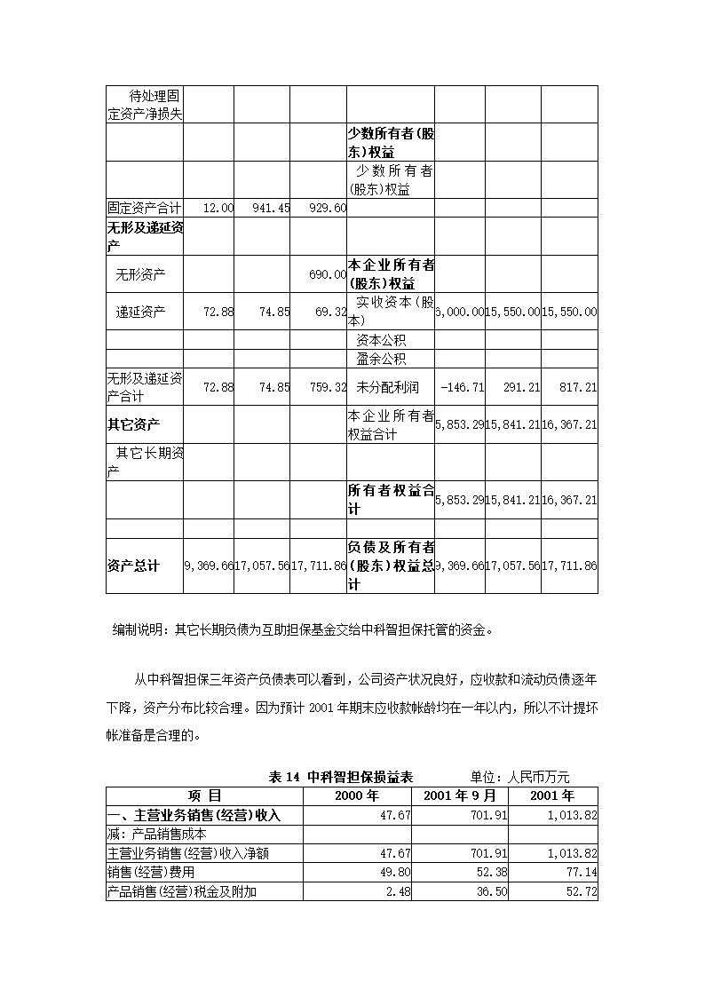 投资股份公司商业计划书.docx第52页