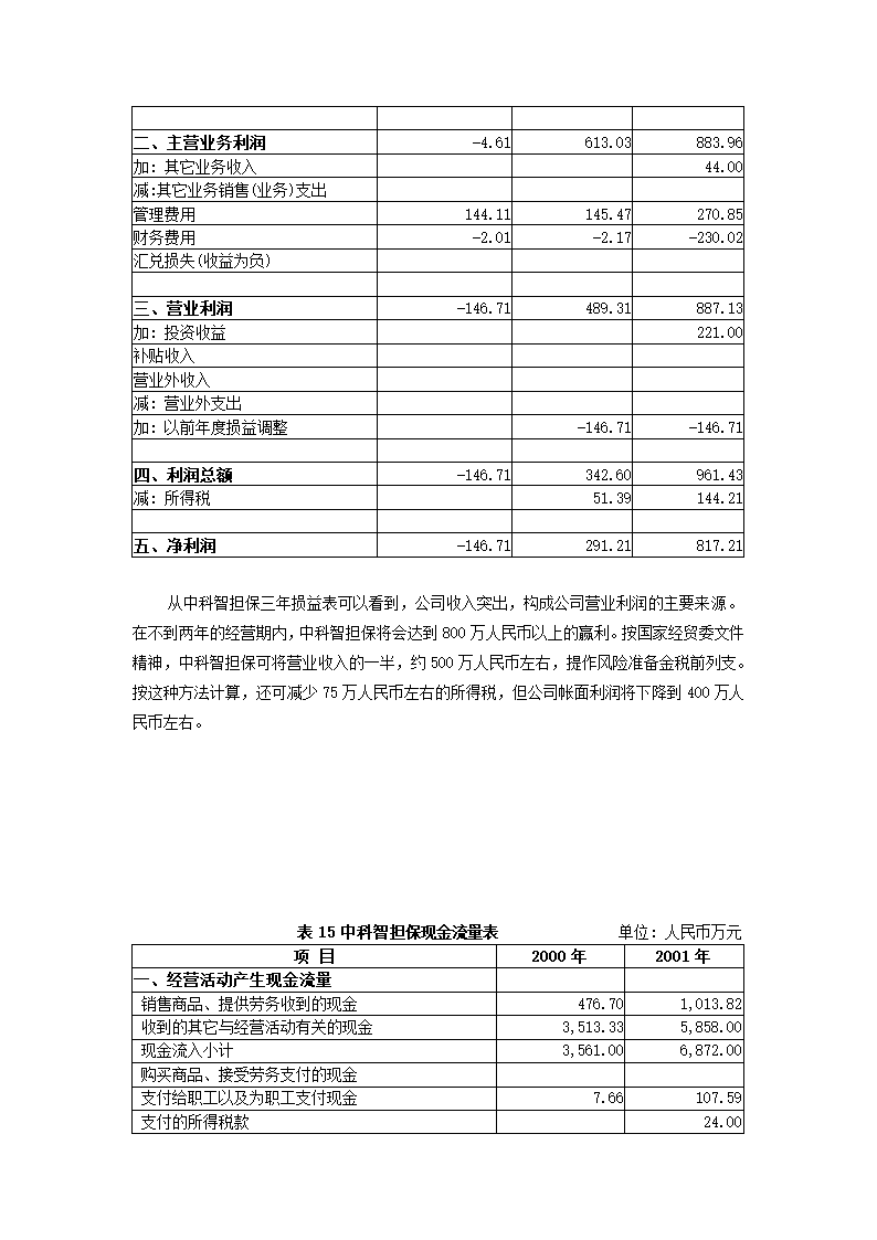 投资股份公司商业计划书.docx第53页