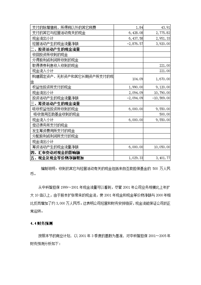 投资股份公司商业计划书.docx第54页