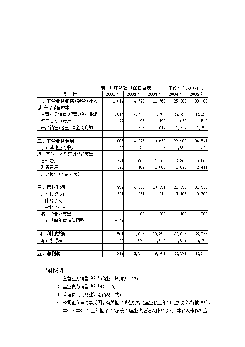 投资股份公司商业计划书.docx第56页