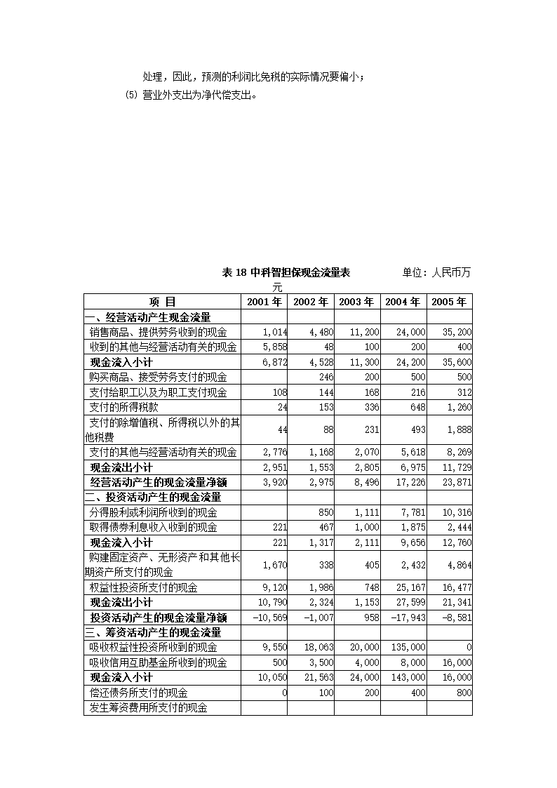 投资股份公司商业计划书.docx第57页