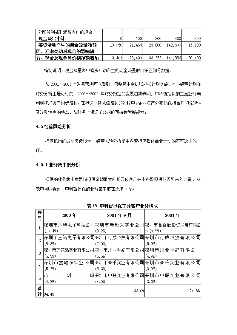 投资股份公司商业计划书.docx第58页