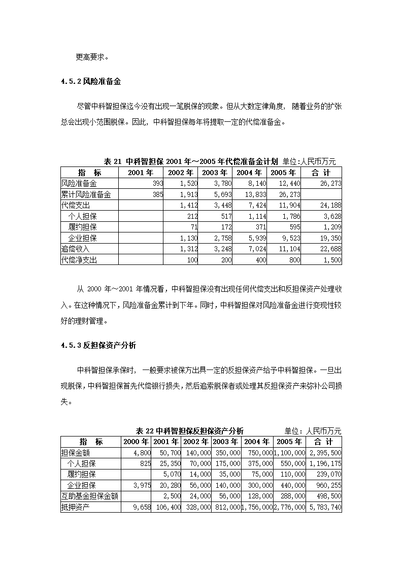 投资股份公司商业计划书.docx第60页