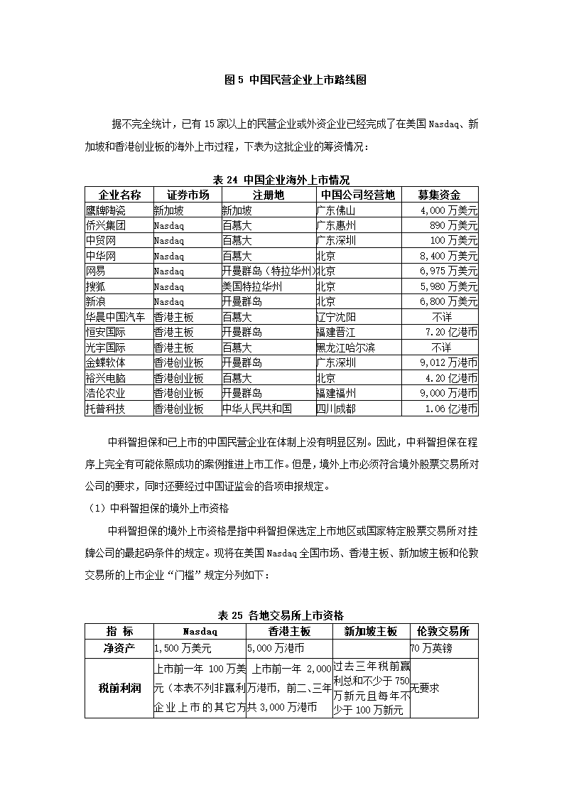 投资股份公司商业计划书.docx第67页