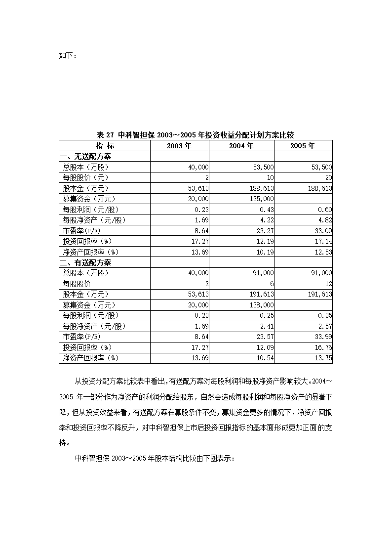 投资股份公司商业计划书.docx第74页