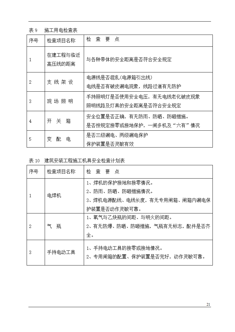 盘锦市某石油化工工程设计有限公司办公楼中央空调安装工程施工组织设计.doc第21页