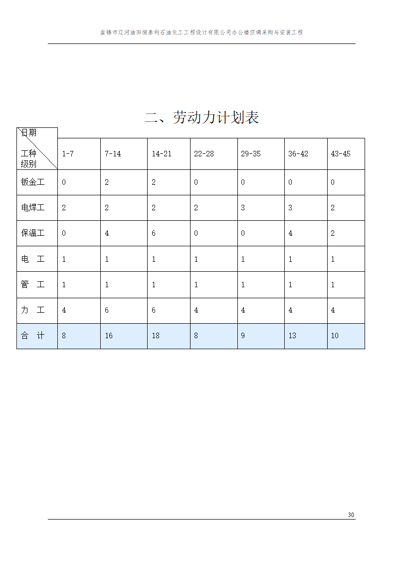 盘锦市某石油化工工程设计有限公司办公楼中央空调安装工程施工组织设计.doc第30页