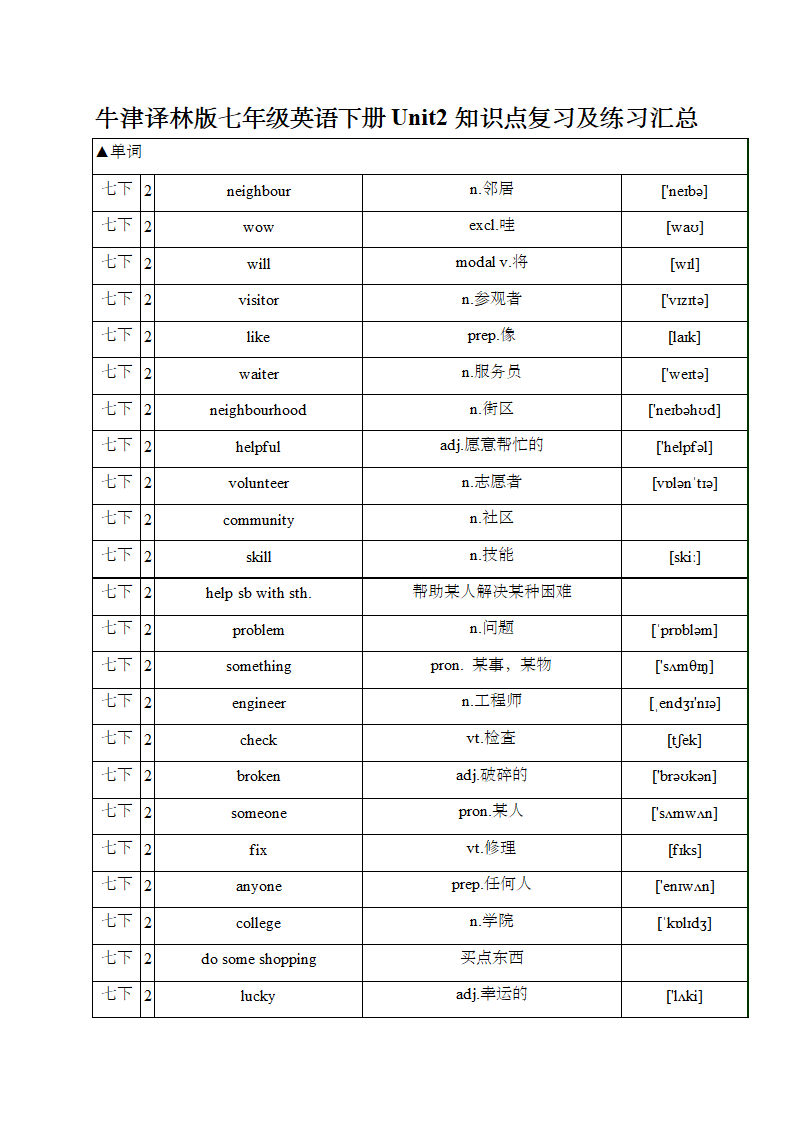 牛津译林版七年级英语下册Unit 2 Neighbours知识点复习及练习汇总.doc第1页