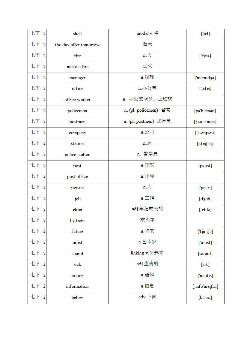 牛津译林版七年级英语下册Unit 2 Neighbours知识点复习及练习汇总.doc第2页