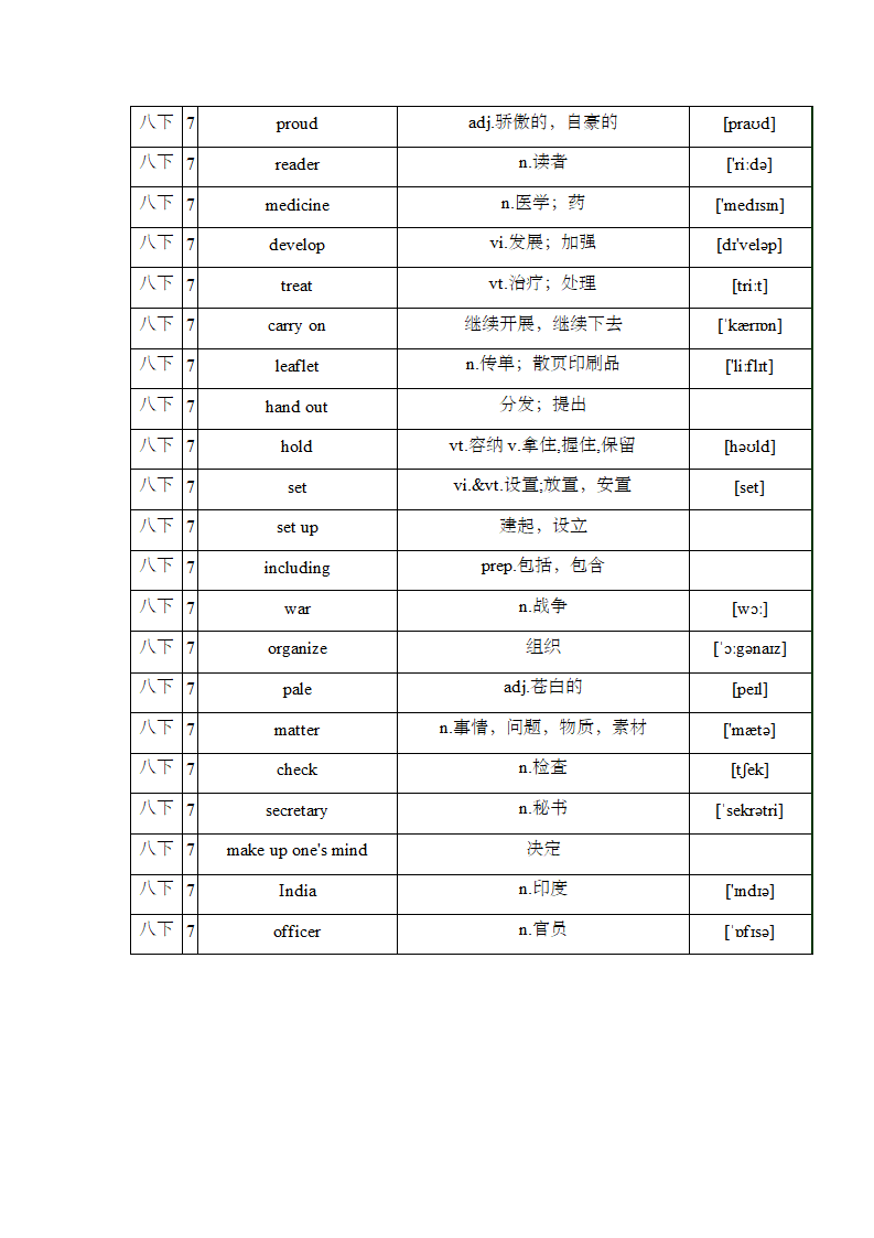 Unit 7 International Charities 重点知识点汇总+巩固练习（含答案）.doc第2页