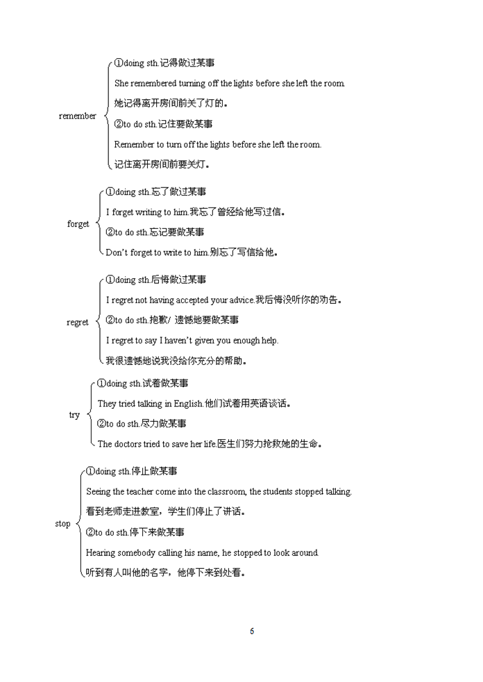 外研版英语八年级上Modules 1-10各模块知识点归纳总结.doc第6页