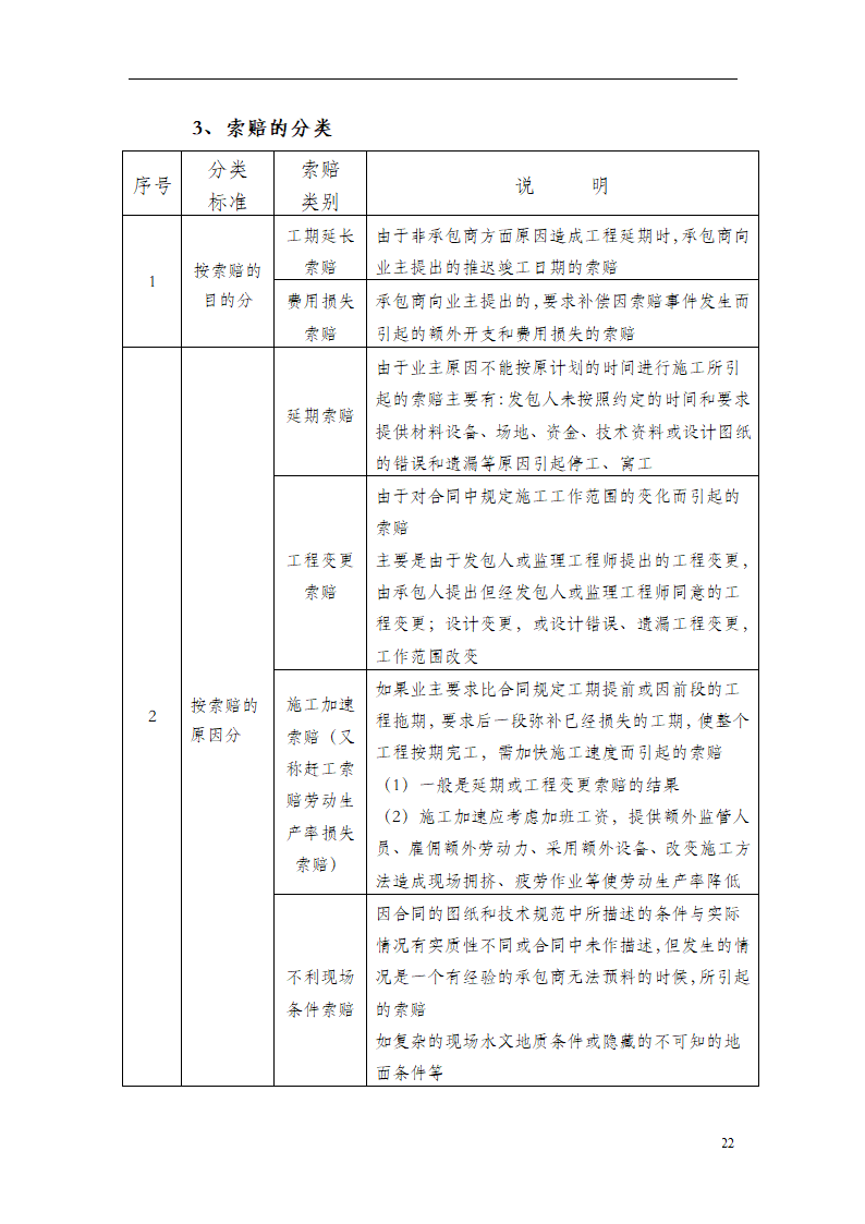 工程造价全过程审计方案.doc第22页