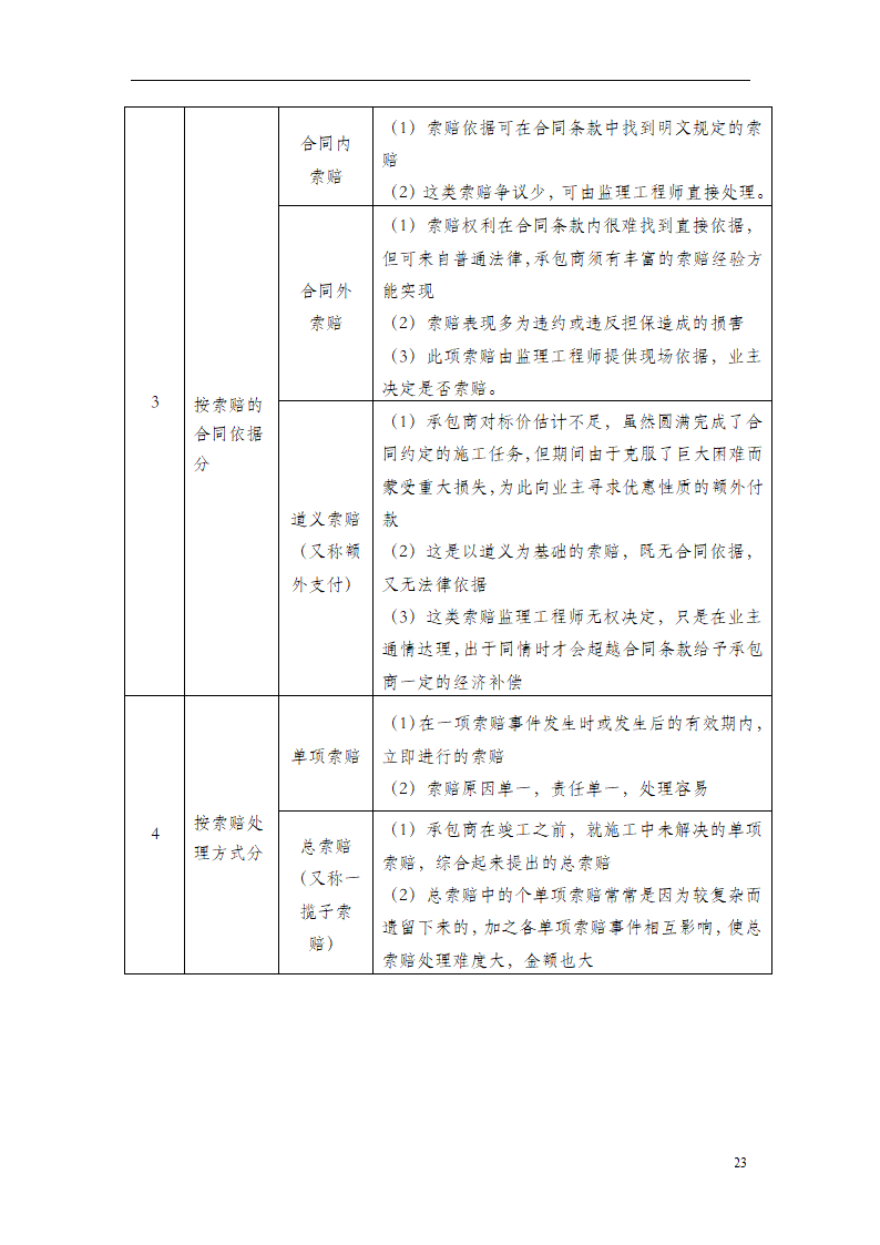 工程造价全过程审计方案.doc第23页