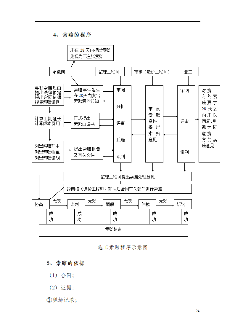 工程造价全过程审计方案.doc第24页