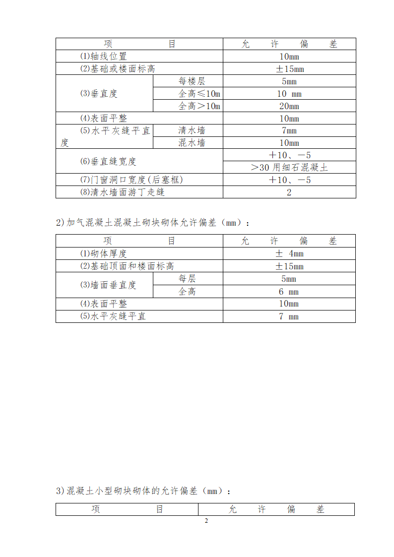 装饰装修改造工程监理细则.doc第29页