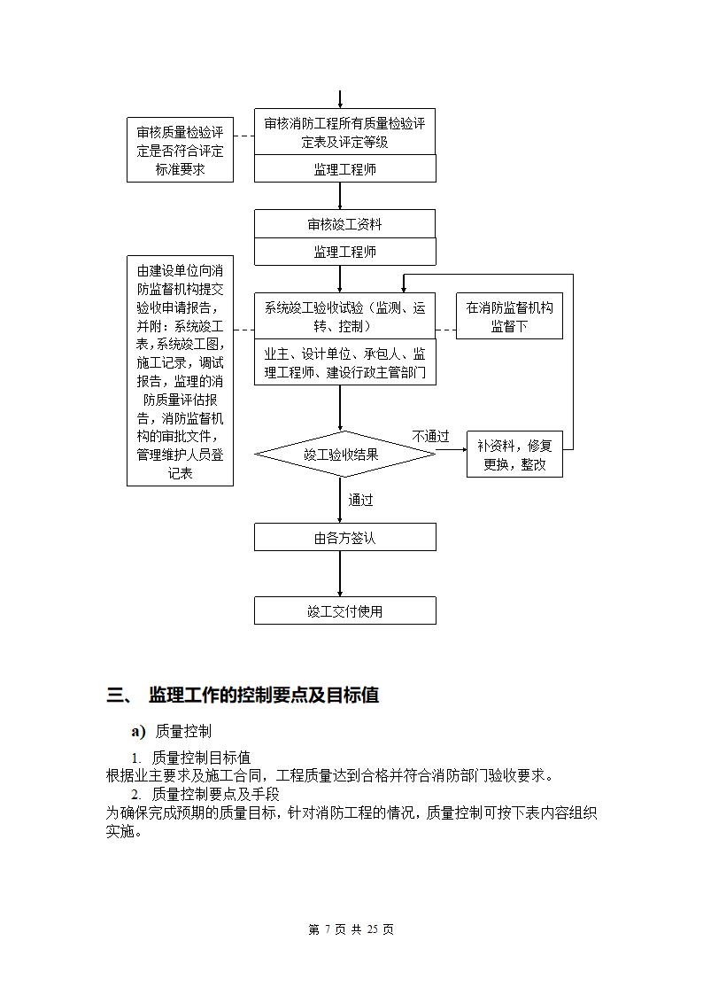 某消防工程监理细则.doc第8页