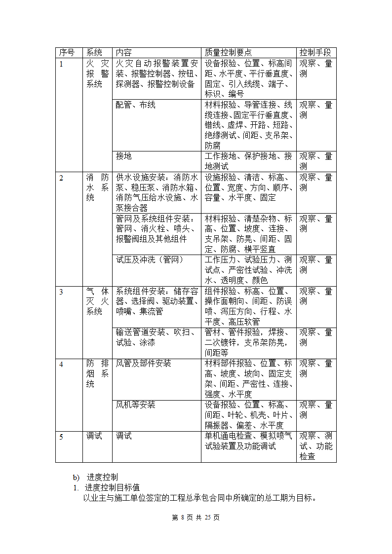 某消防工程监理细则.doc第9页