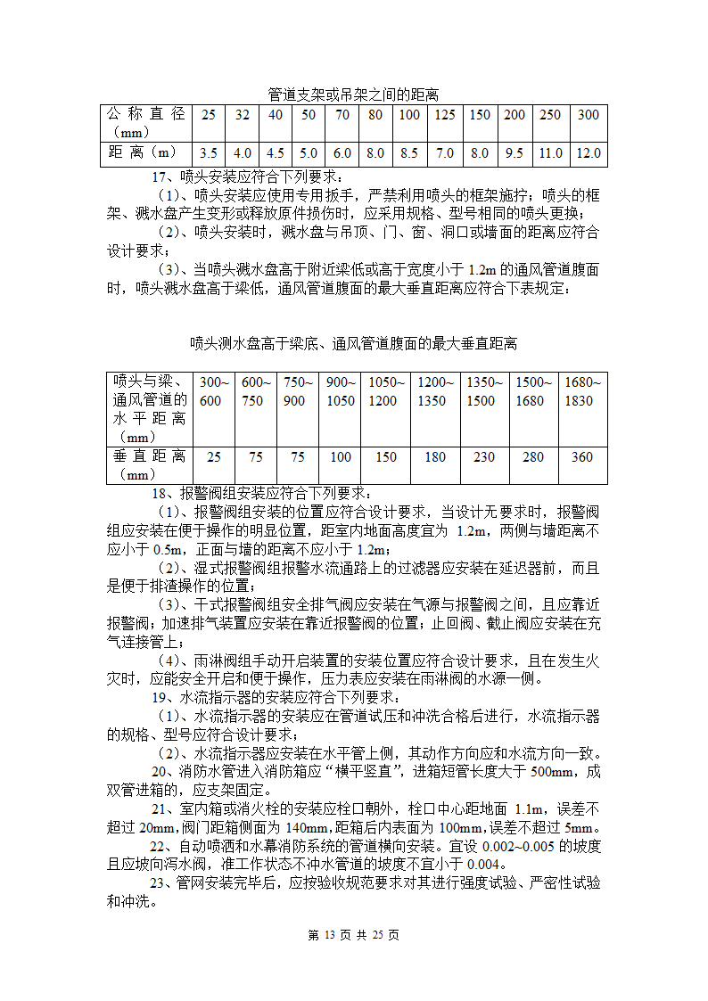 某消防工程监理细则.doc第14页