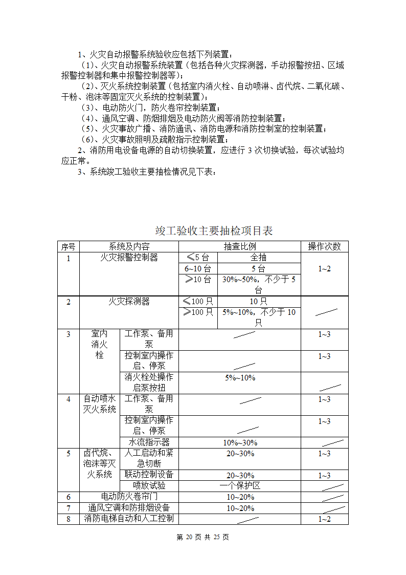 某消防工程监理细则.doc第21页