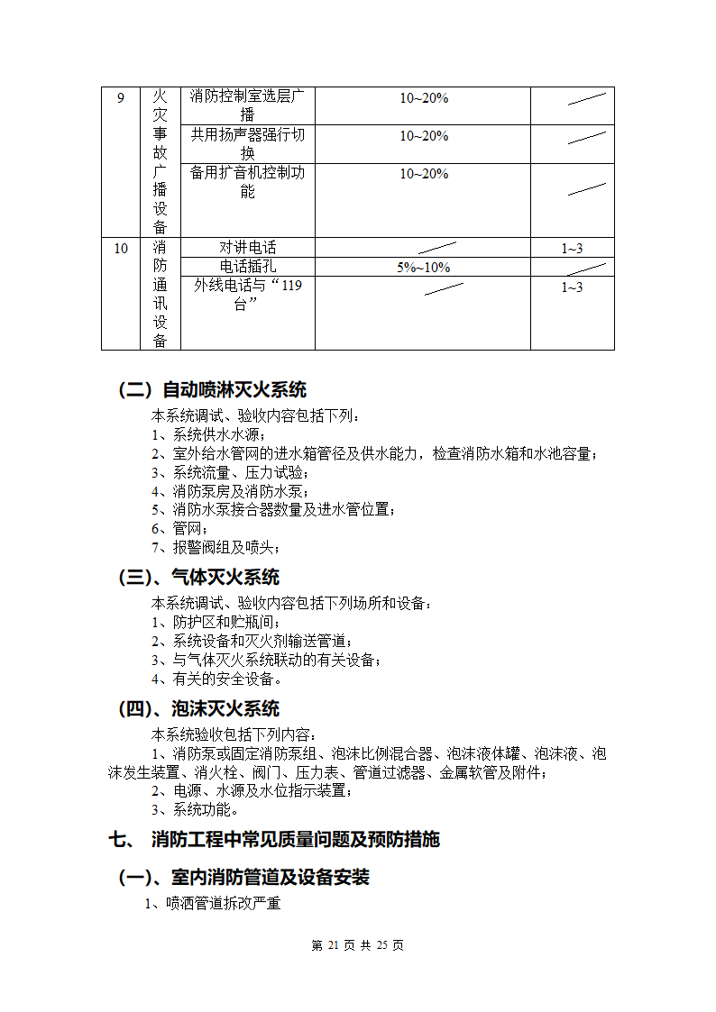 某消防工程监理细则.doc第22页