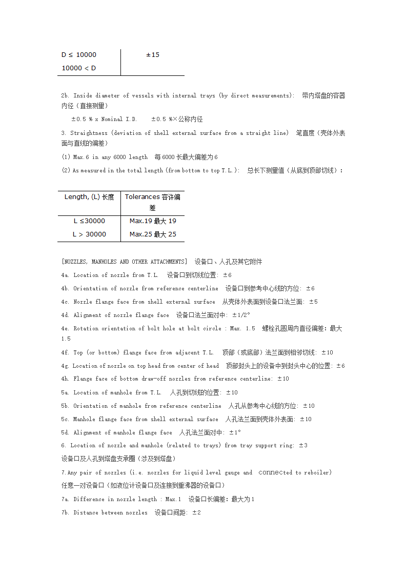 压力容器工程规定.docx第20页