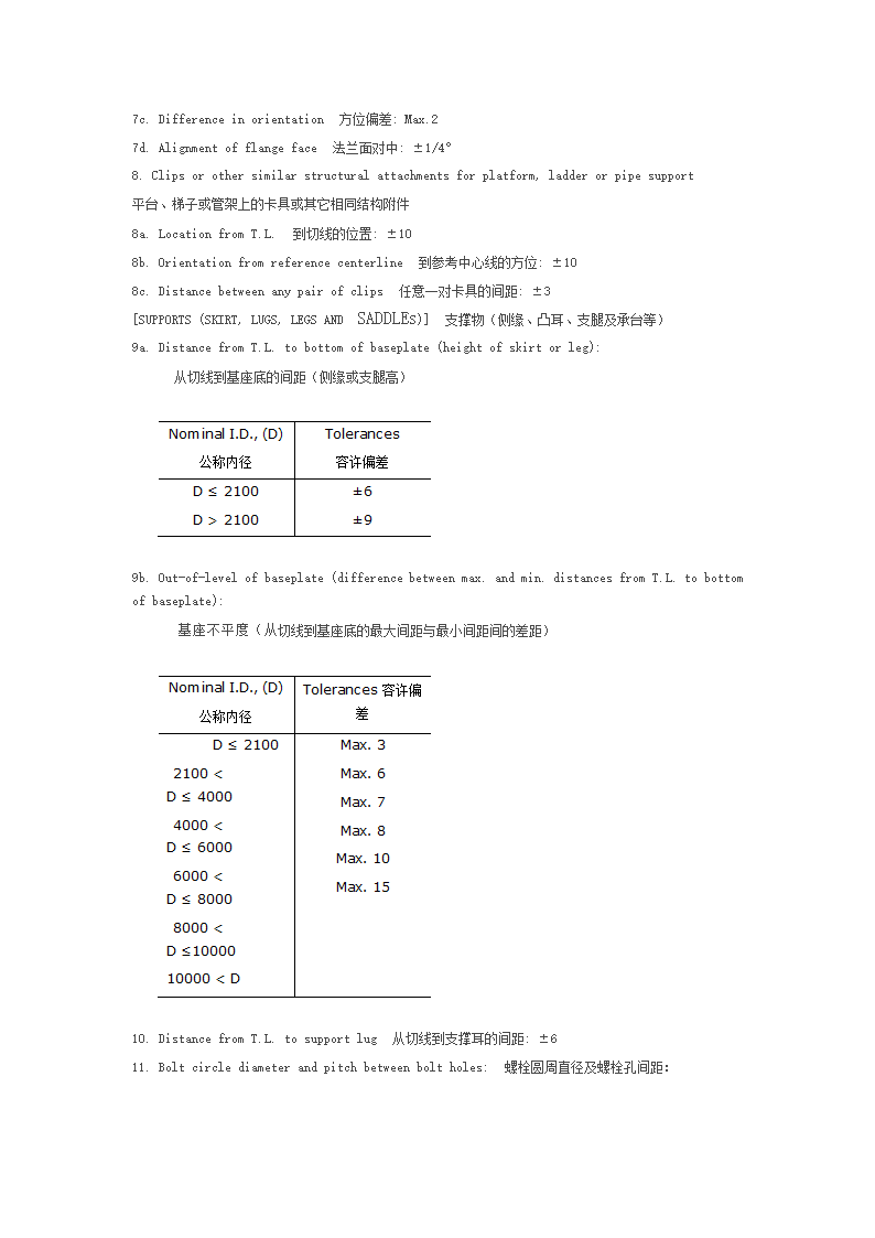 压力容器工程规定.docx第21页