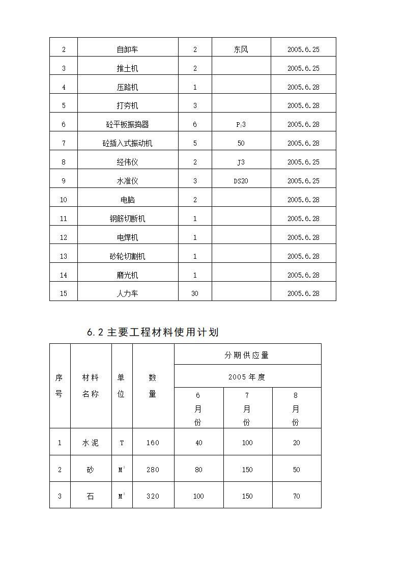 哈尔滨某实验高级中学运动场改造工程施工组织设计方案.doc第45页