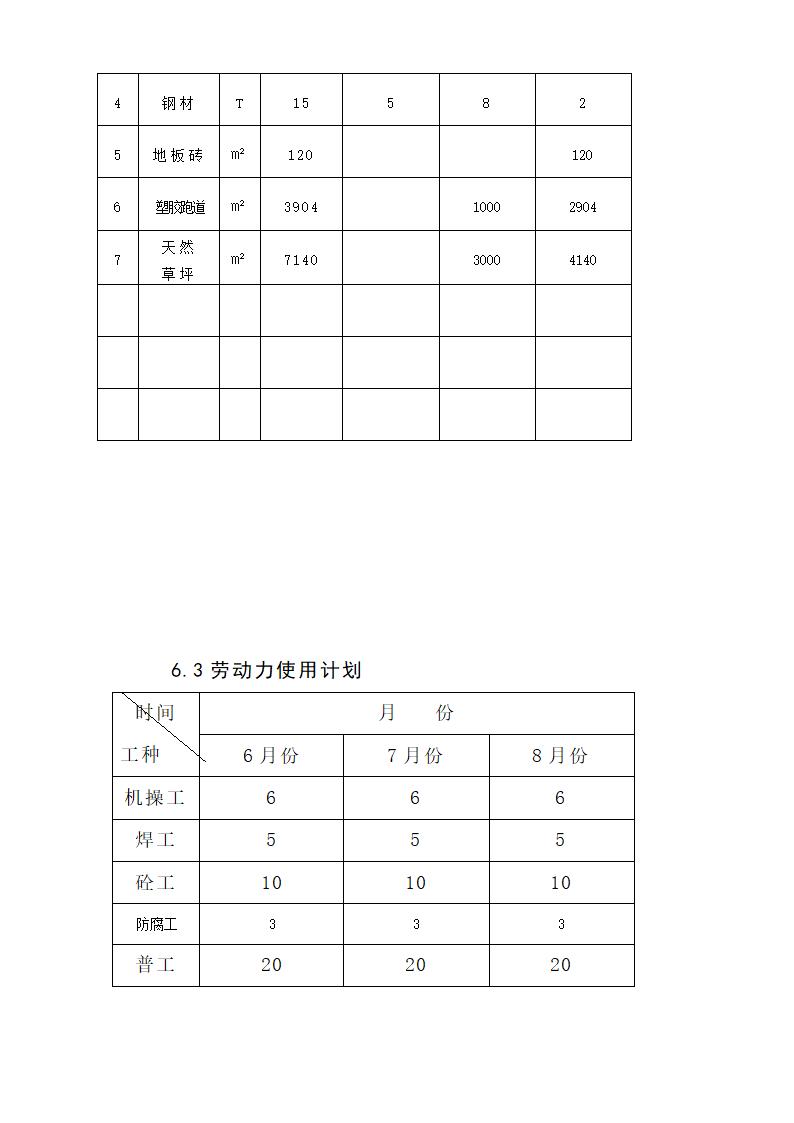 哈尔滨某实验高级中学运动场改造工程施工组织设计方案.doc第46页