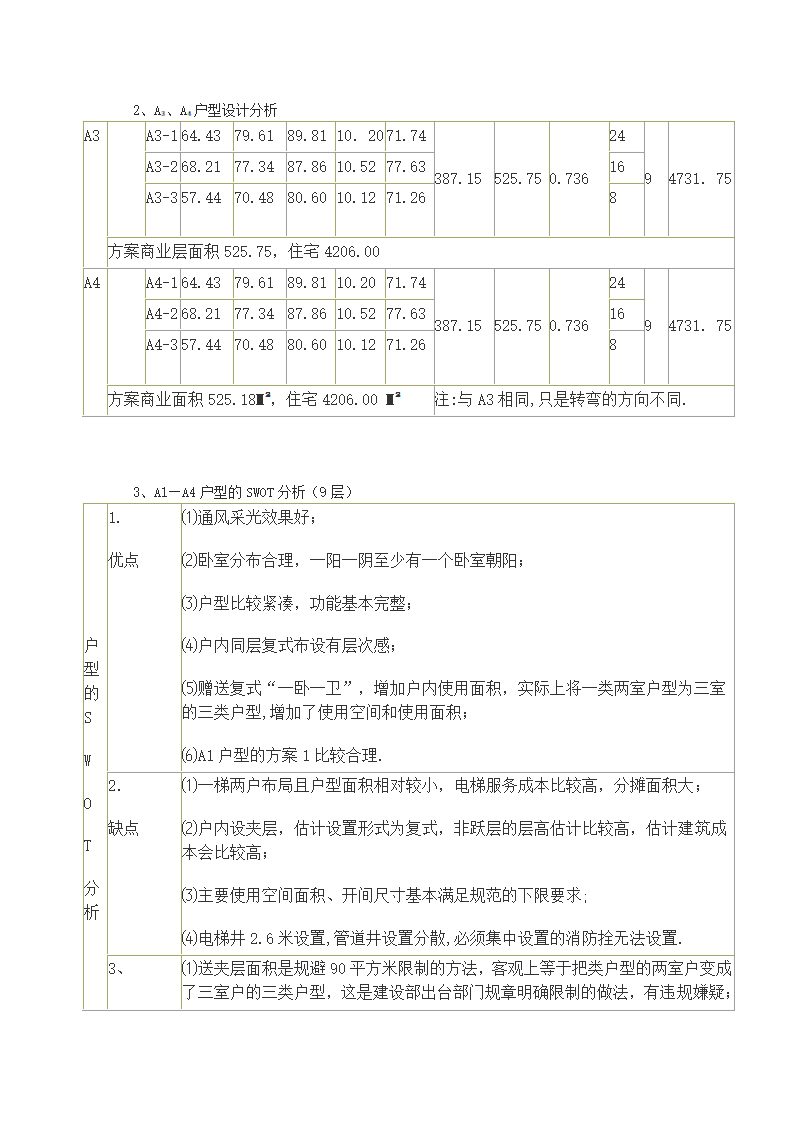 关于新地块的新户型评价.doc第5页