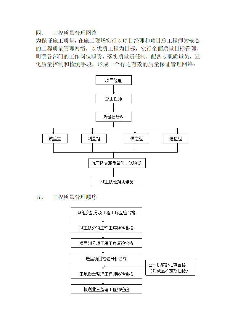 某基地疏港通道工程现场质量管理体系.doc第2页