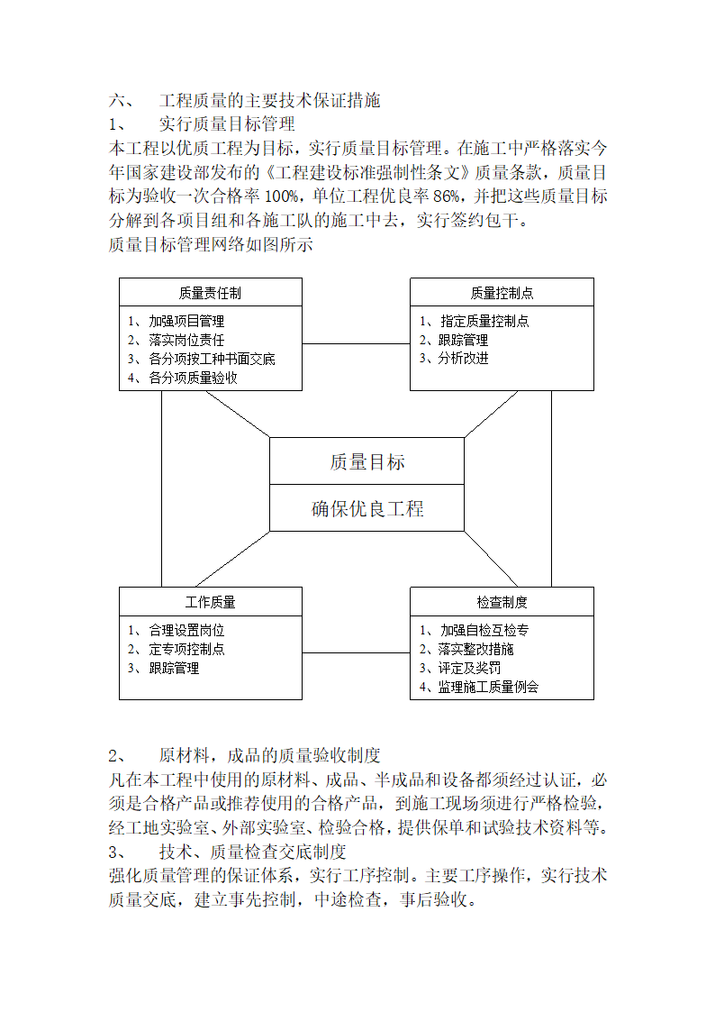 某基地疏港通道工程现场质量管理体系.doc第3页