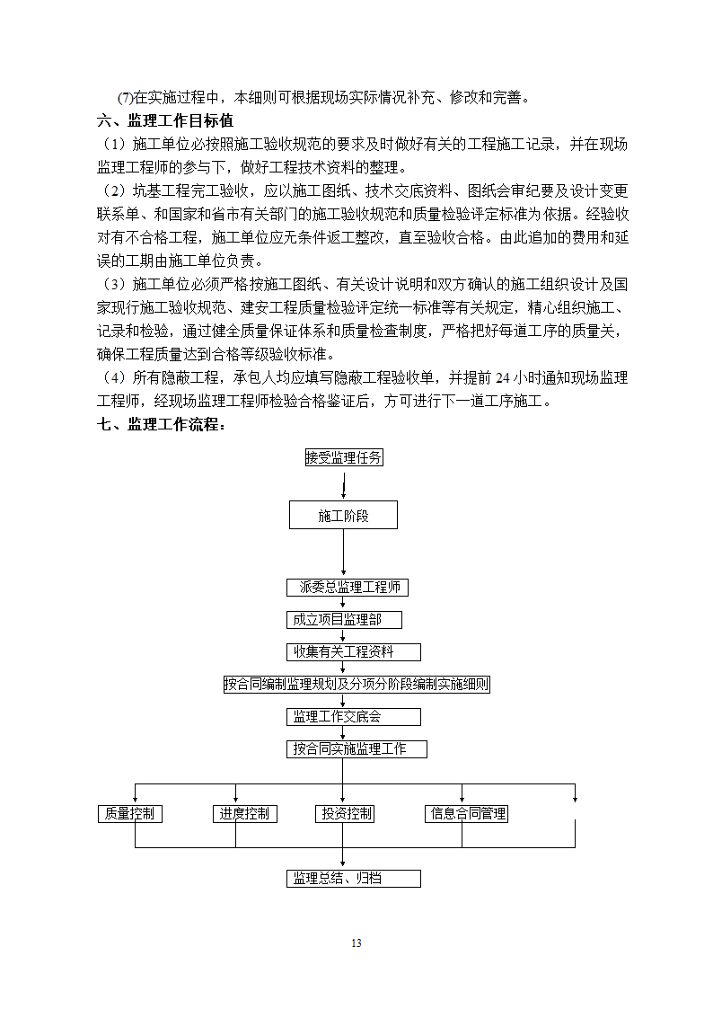 紫金小区保障性住房人防工程监理实施细则.doc第13页