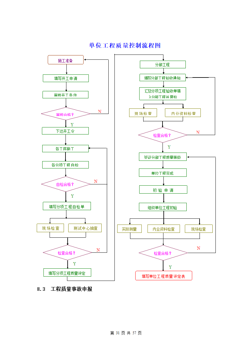 广东铁路站场电力改造工程.docx第34页