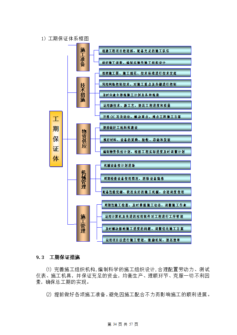 广东铁路站场电力改造工程.docx第37页