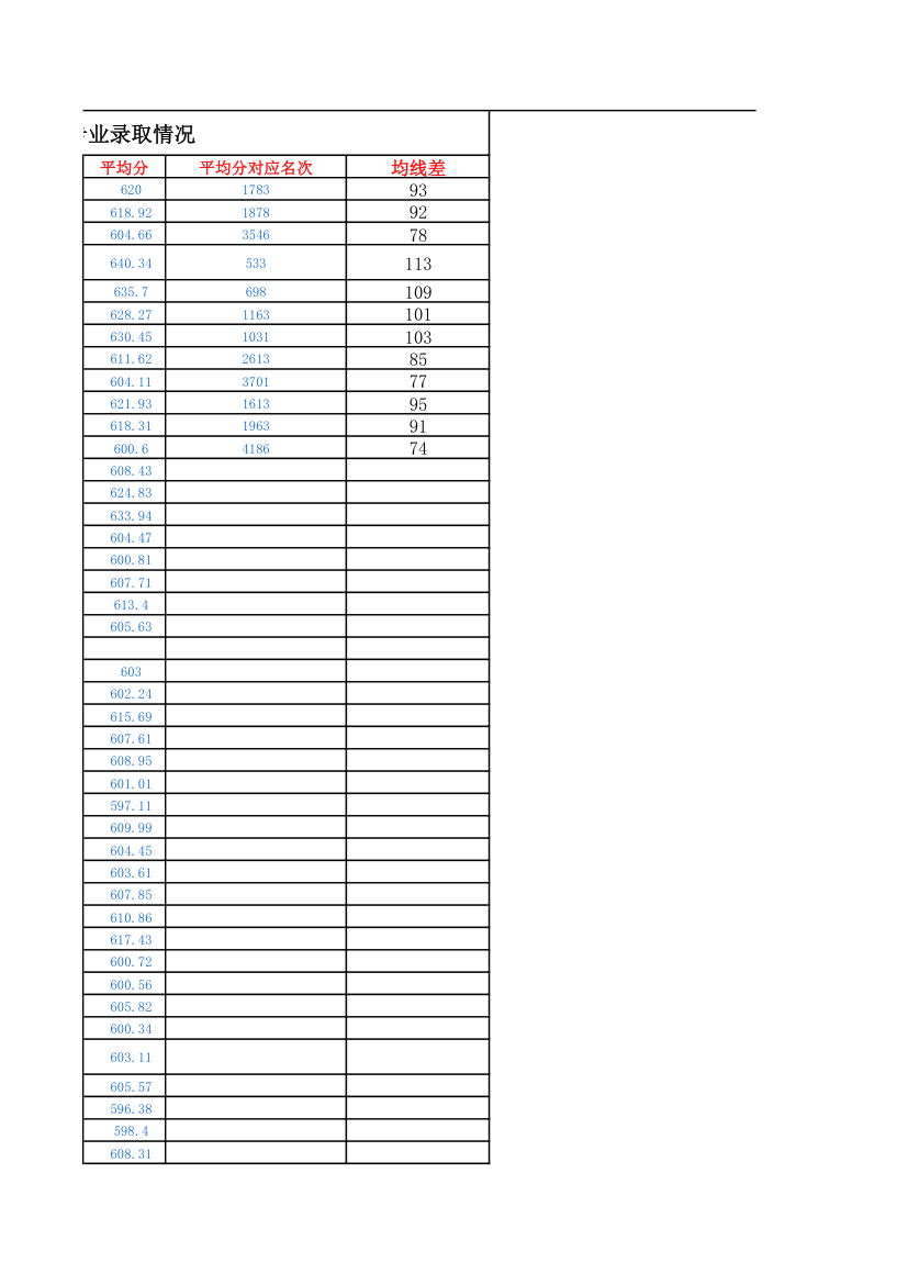 武汉大学2011-13年各专业分数线以及录取情况第6页