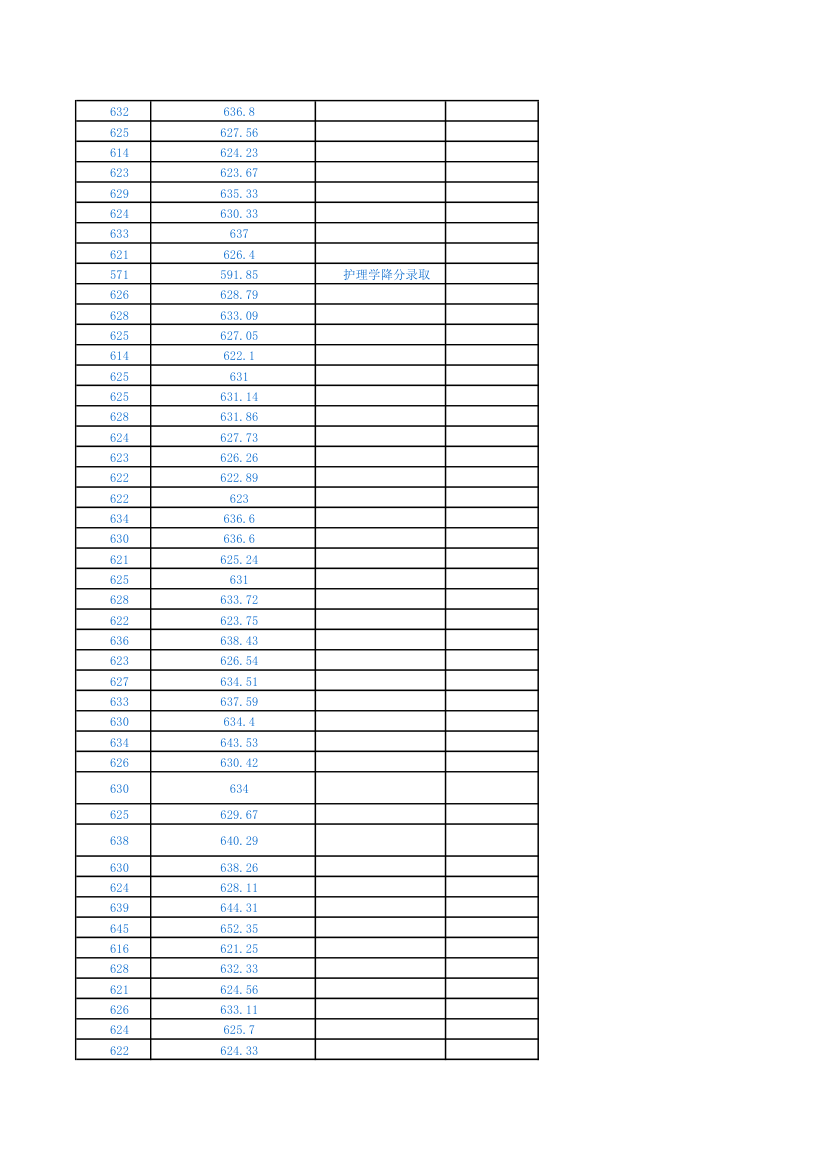 武汉大学2011-13年各专业分数线以及录取情况第9页