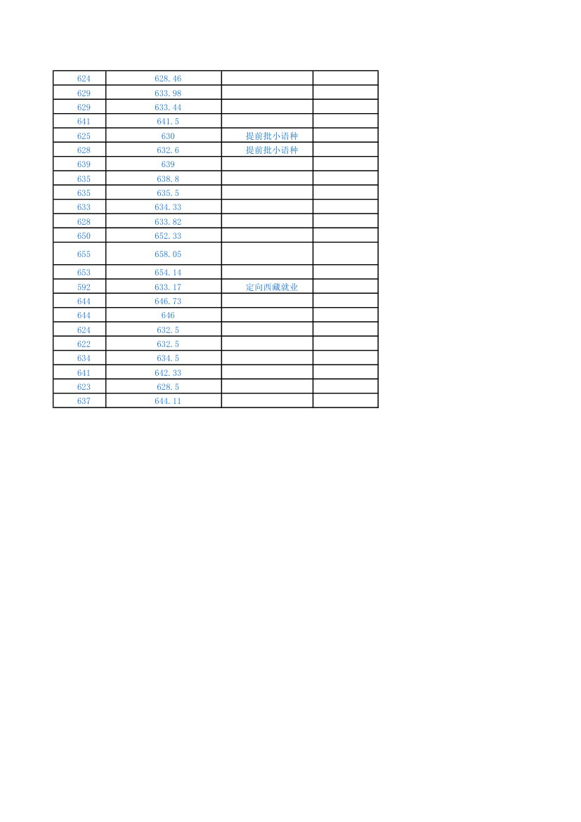 武汉大学2011-13年各专业分数线以及录取情况第10页