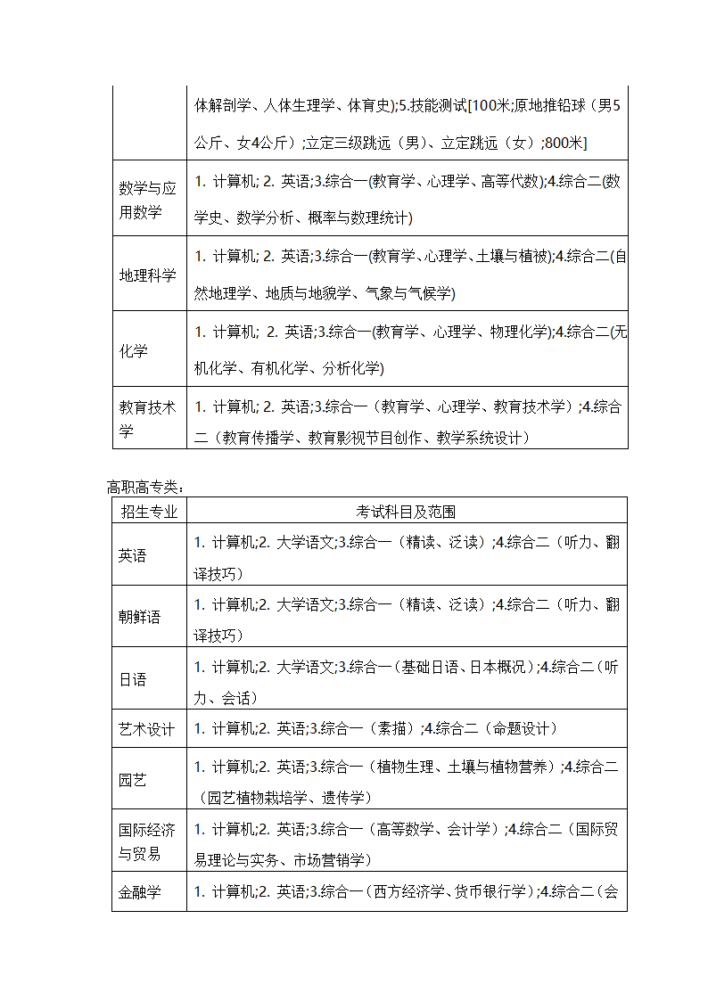 山东省2014年专升本考试科目第2页