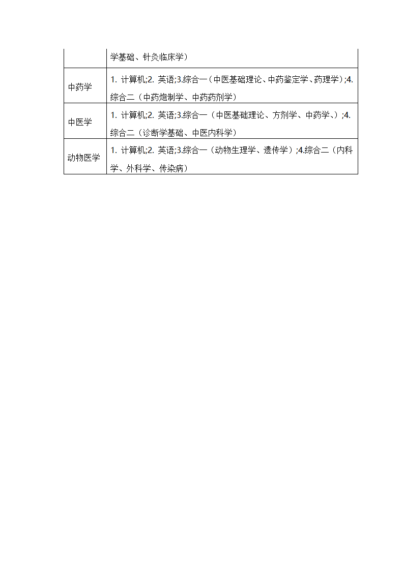 山东省2014年专升本考试科目第5页