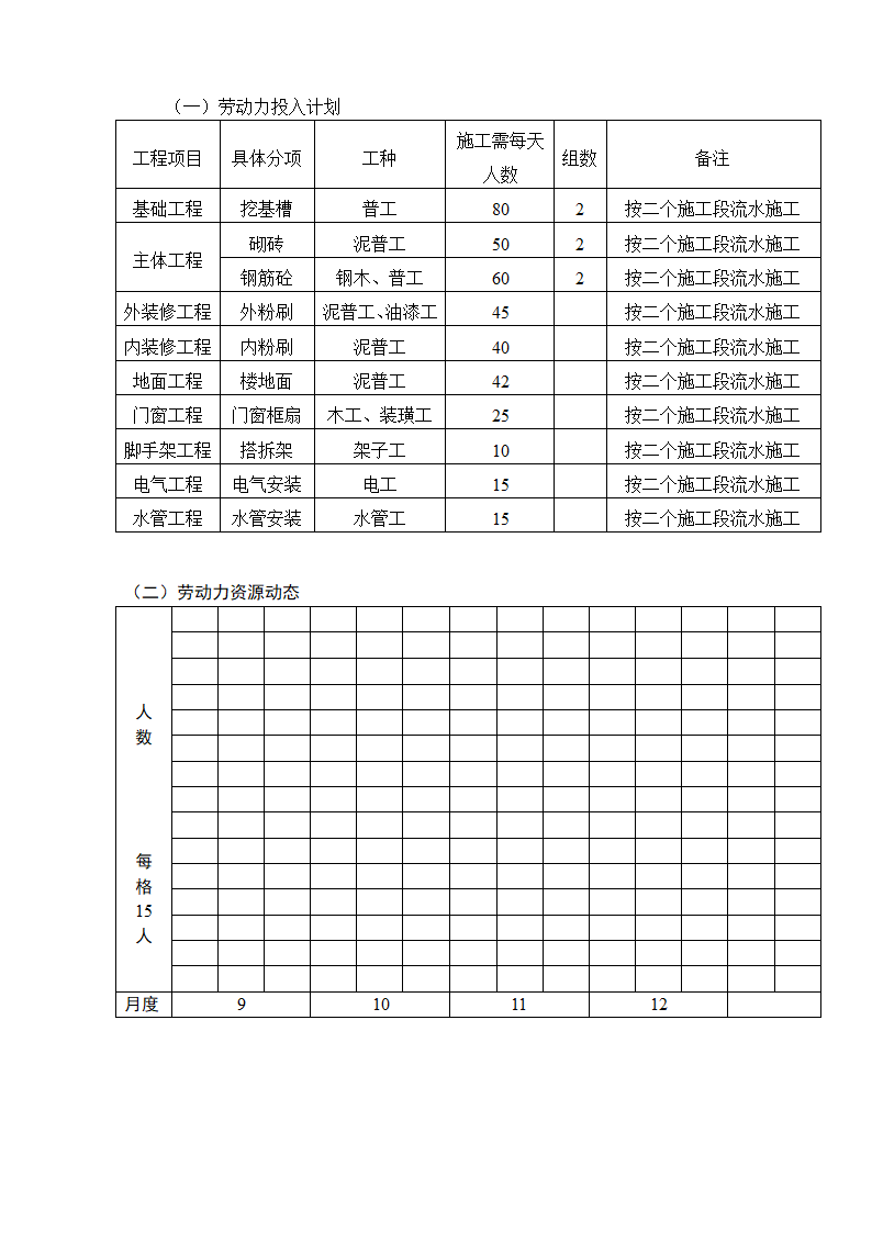 义乌市某办公楼附属楼施工组织设计方案.doc第15页