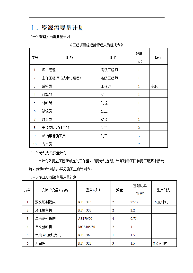 政府办公综合楼外墙装修装饰工程施工组织设计方案.doc第58页