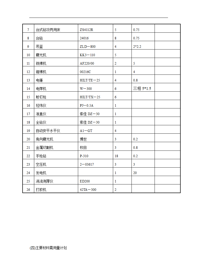 政府办公综合楼外墙装修装饰工程施工组织设计方案.doc第59页