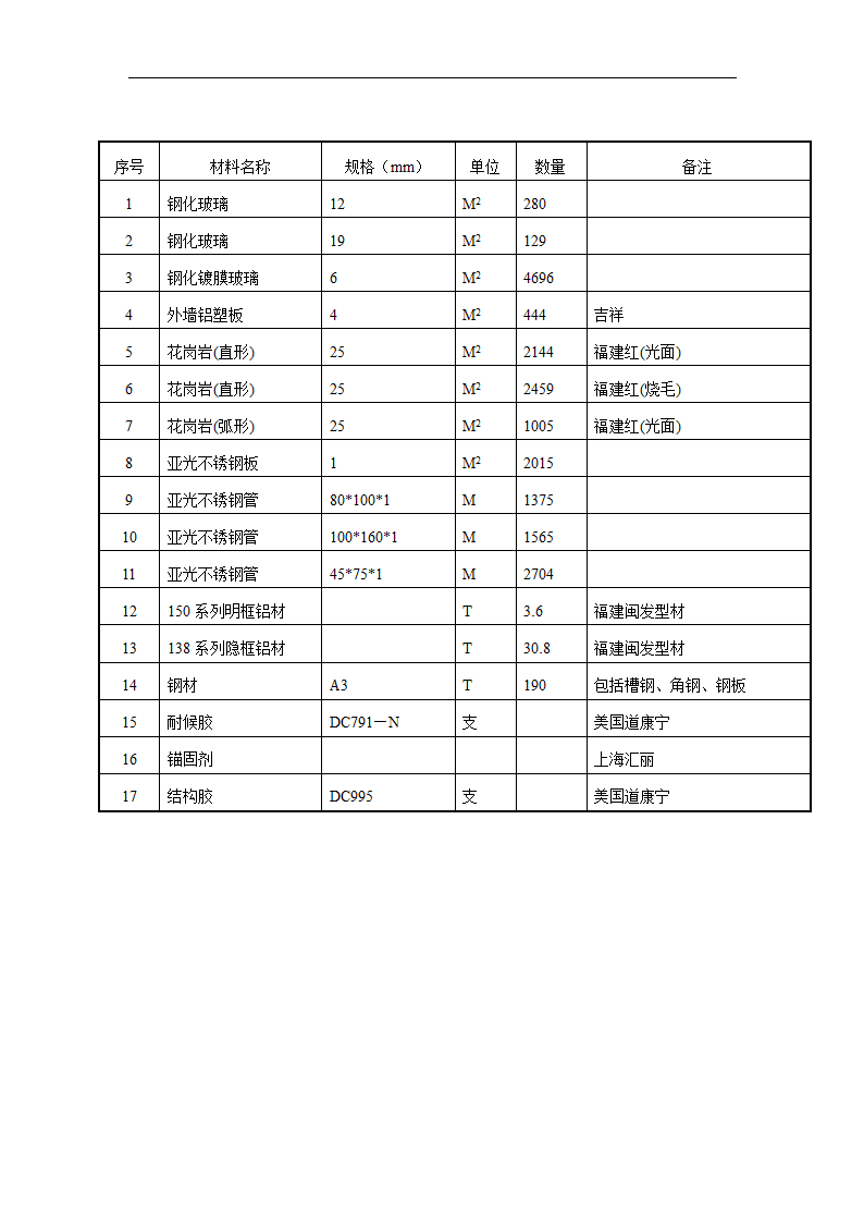 政府办公综合楼外墙装修装饰工程施工组织设计方案.doc第60页