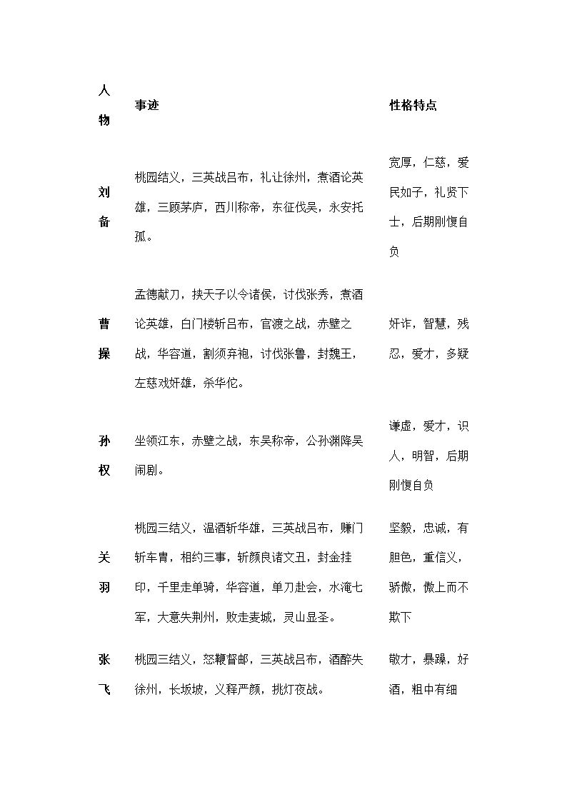 名著导读《三国演义》学案.doc第2页