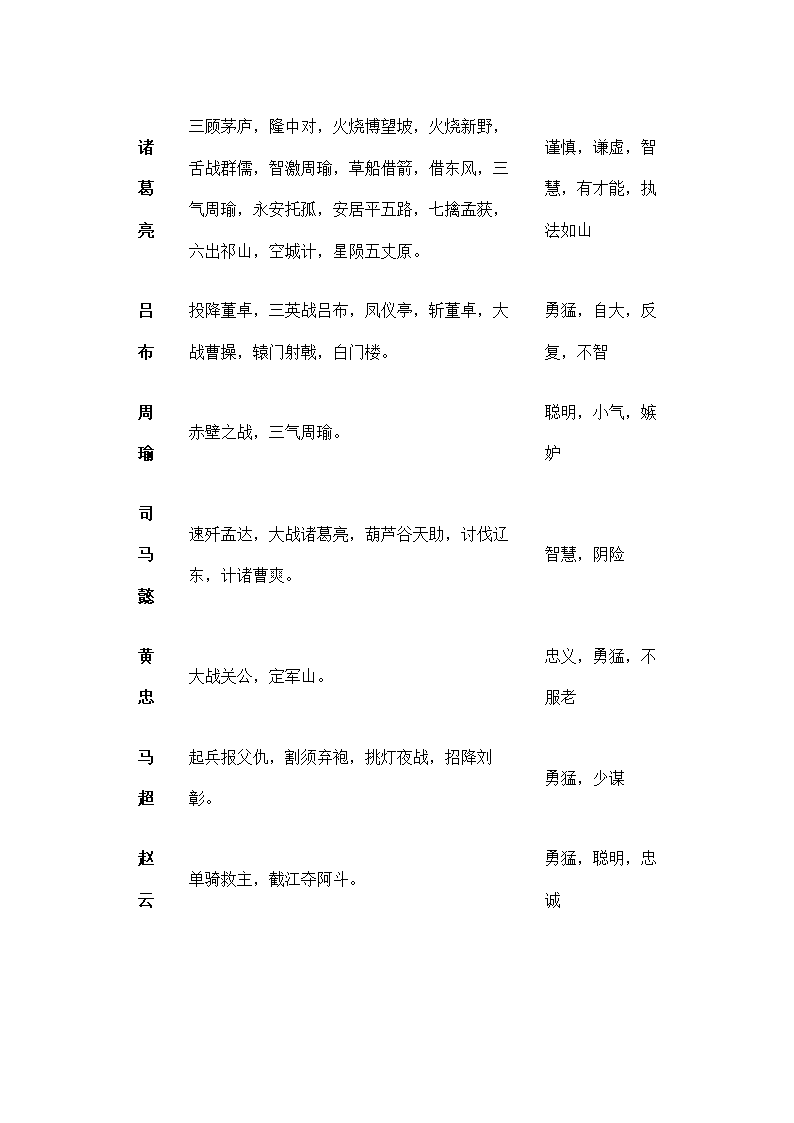 名著导读《三国演义》学案.doc第3页