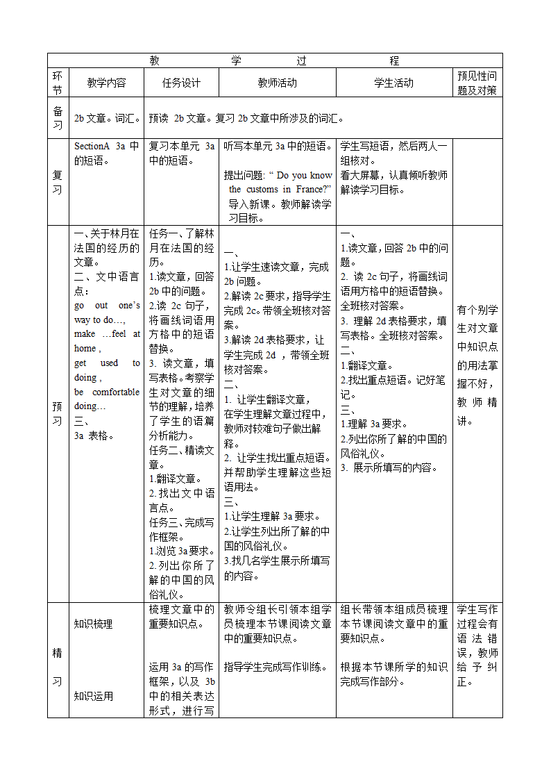 Unit 10 You’re supposed to shake hands. （8课时导学案）.doc第13页