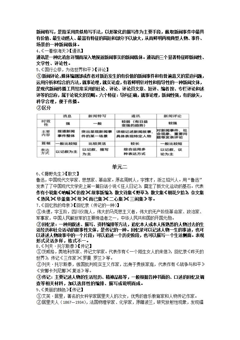 2021—2022学年部编版语文八年级上册课内文学常识知识点梳理.doc第2页