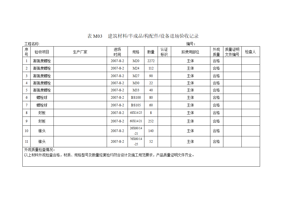 建筑材料半成品构配件设备进场验收记录.doc第1页