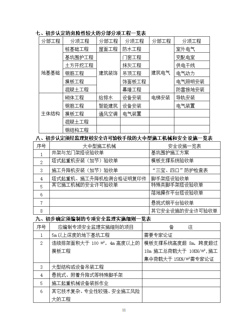 新建厂房工程安全监理方案.doc第11页