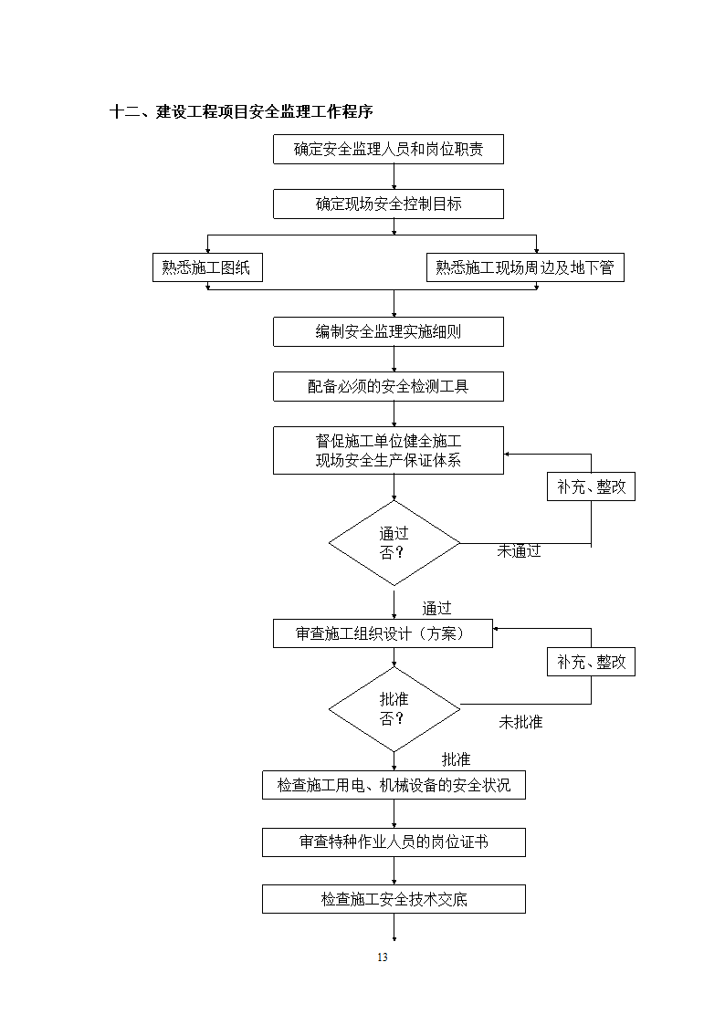 新建厂房工程安全监理方案.doc第13页